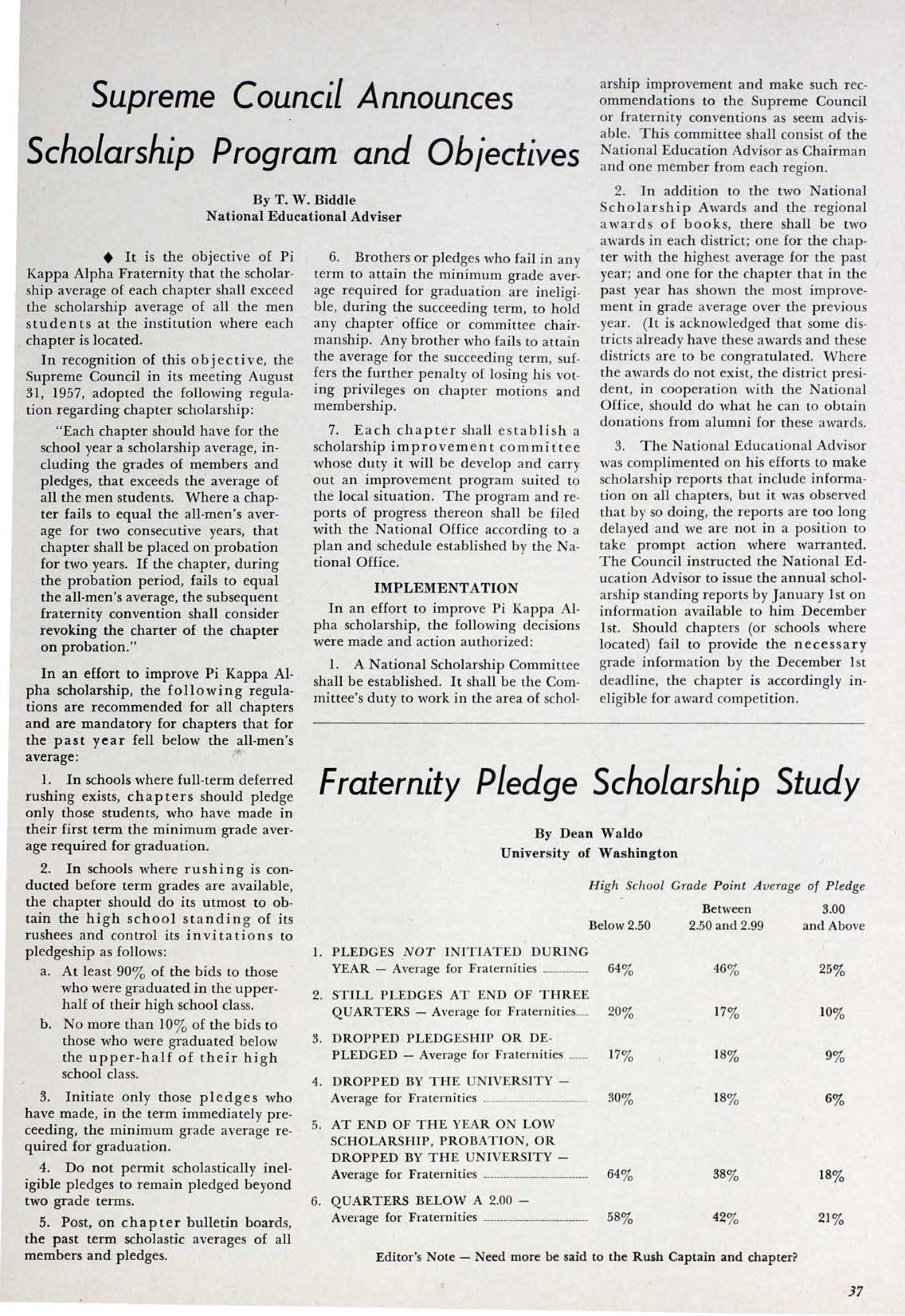 Fraternity Pledge Scholarship Study